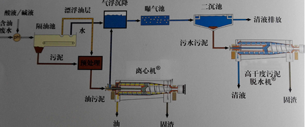 油污泥进料泵