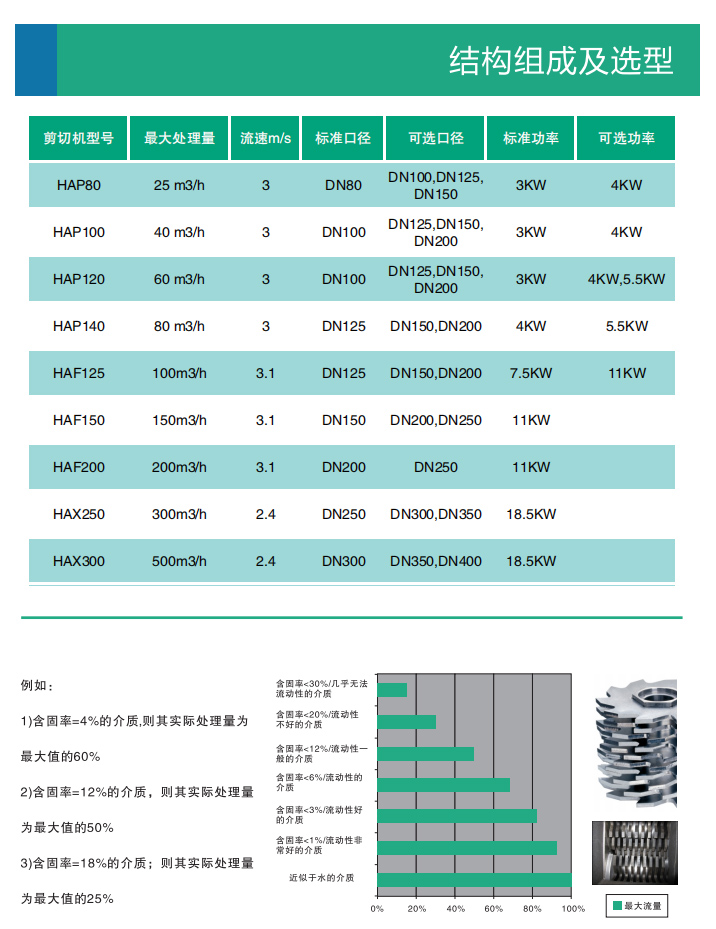双轴多功能剪切机