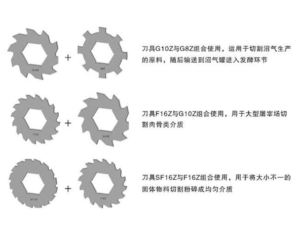 双轴剪切机所使用的刀具