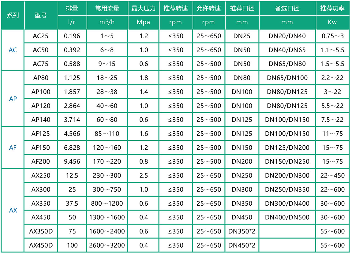 技术参数