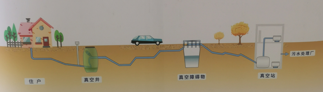 流程图 流程图